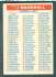 1956 Topps  #1/3 CHECKLIST [#a]
