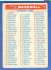 1956 Topps  #1/3 CHECKLIST [#c]