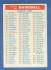 1956 Topps  #2/4 CHECKLIST [#a]
