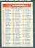 1956 Topps  #2/4 CHECKLIST [#b]