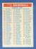 1956 Topps  #2/4 CHECKLIST [#c]