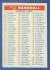 1956 Topps  #2/4 CHECKLIST [#d]