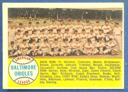 1958 Topps Baseball Card Checklist