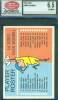 1963 Fleer  #NNO Checklist SHORT PRINT