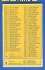 1963 Topps #.79 Checklist -  1st Series (5-1/2 x 7 mm box)