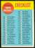 1963 Topps #102 Checklist - 2nd Series 'White print on Red ball' variation