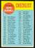 1963 Topps #102 Checklist - 2nd Series 'White print on Red ball' variation