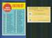 1963 Topps #509A Checklist - 7th Series [#c] 'Copyright centered' variation