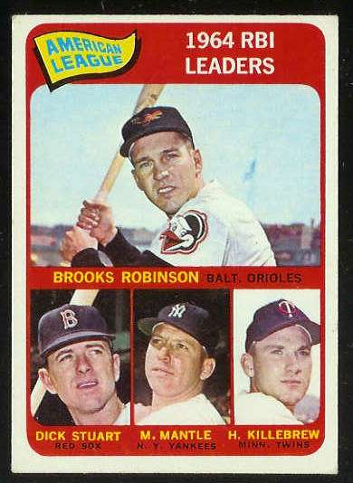 1965 Topps #..5 A.L. RBI Leaders [#a] (Mickey Mantle,Brooks Robinson) Baseball cards