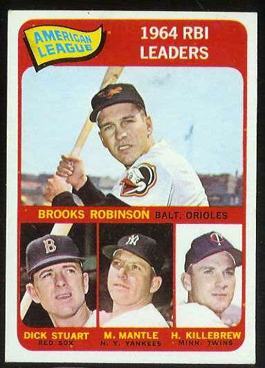 1965 Topps #..5 A.L. RBI Leaders [#c] (Mickey Mantle,Brooks Robinson) Baseball cards