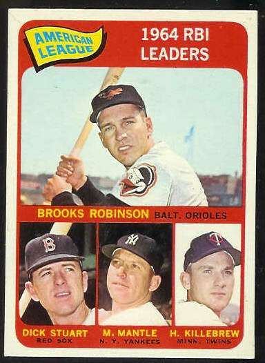 1965 Topps #..5 A.L. RBI Leaders [#d] (Mickey Mantle,Brooks Robinson) Baseball cards value