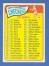 1965 Topps #.79 Checklist #1 [#a] (#61 Cannizzaro variation)