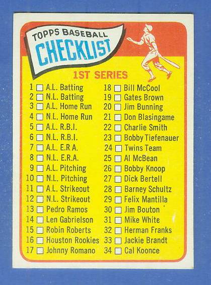 1965 Topps #.79 Checklist #1 [#a] (#61 Cannizzaro variation) Baseball cards value