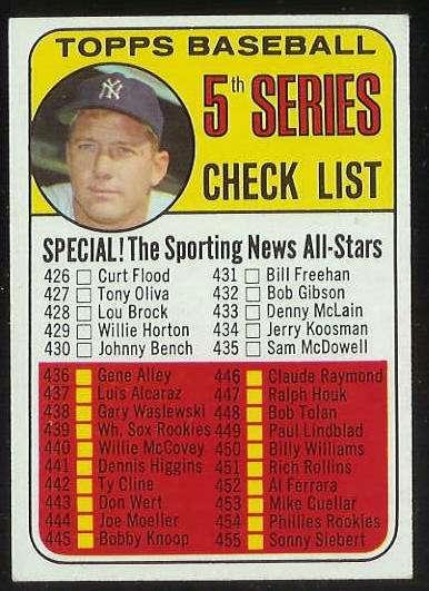 1969 Topps #412 Checklist Series #5 [#b] (Mickey Mantle photo/Yankees) Baseball cards value