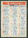 1956 Topps  #2/4 CHECKLIST [#e]