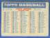 1957 Topps  #1/2 Checklist (1b - Big Blony back) [#sc]