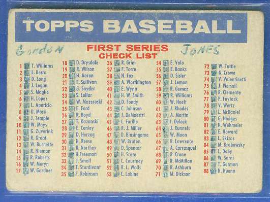 1957 Topps  #1/2 Checklist (1b - Big Blony back) Baseball cards value