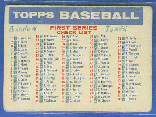 1957 Topps  #1/2 Checklist (1b - Big Blony back) [#sc] Baseball cards value