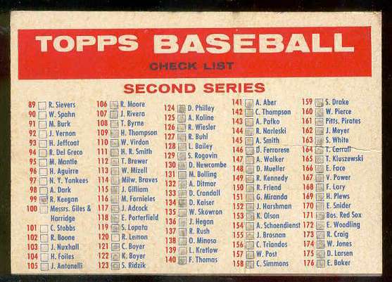 1957 Topps  #1/2 Checklist (1e - Big Blony back) Baseball cards value