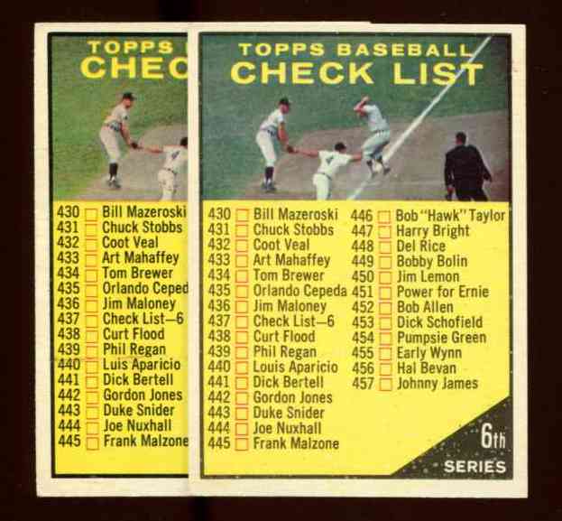1961 Topps #437A Checklist #6 [VAR:#440 Louis Aparicio] Baseball cards value