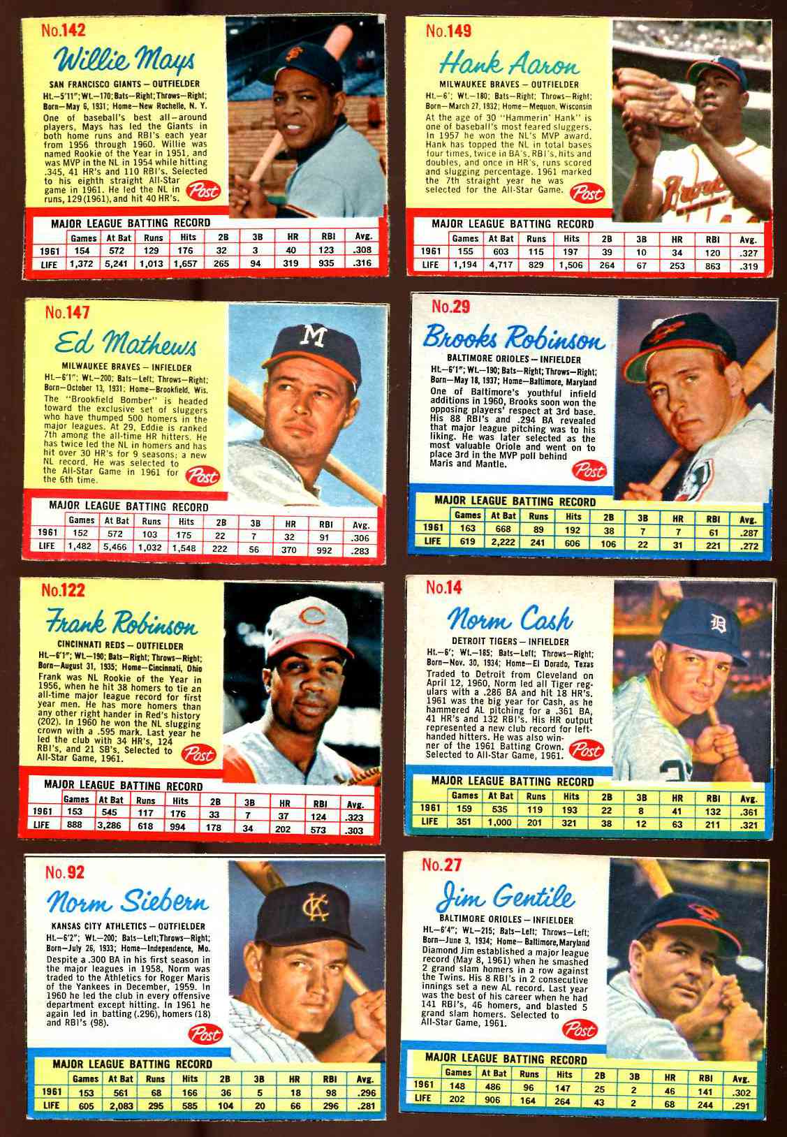 1962 Post #149 Hank Aaron [#x] (Braves) Baseball cards value
