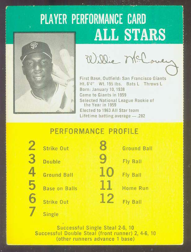 1964/1965 Challenge the Yankees #38 Willie McCovey [#a] (Giants) Baseball cards value