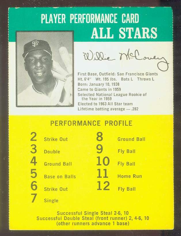 1964/1965 Challenge the Yankees #38 Willie McCovey [#b] (Giants) Baseball cards value