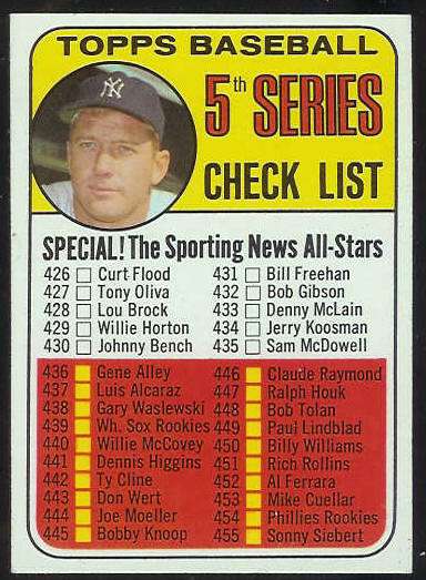 1969 Topps #412 Checklist Series #5 [#c] (Mickey Mantle photo/Yankees) Baseball cards value