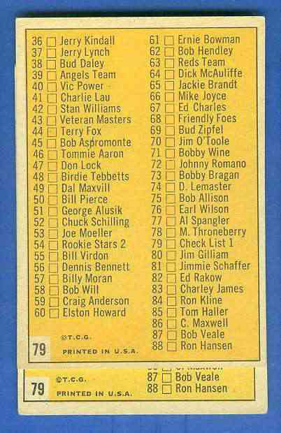 1963 Topps #.79 Checklist - 1st Series (6-1/2 x 6 mm box) Baseball cards value