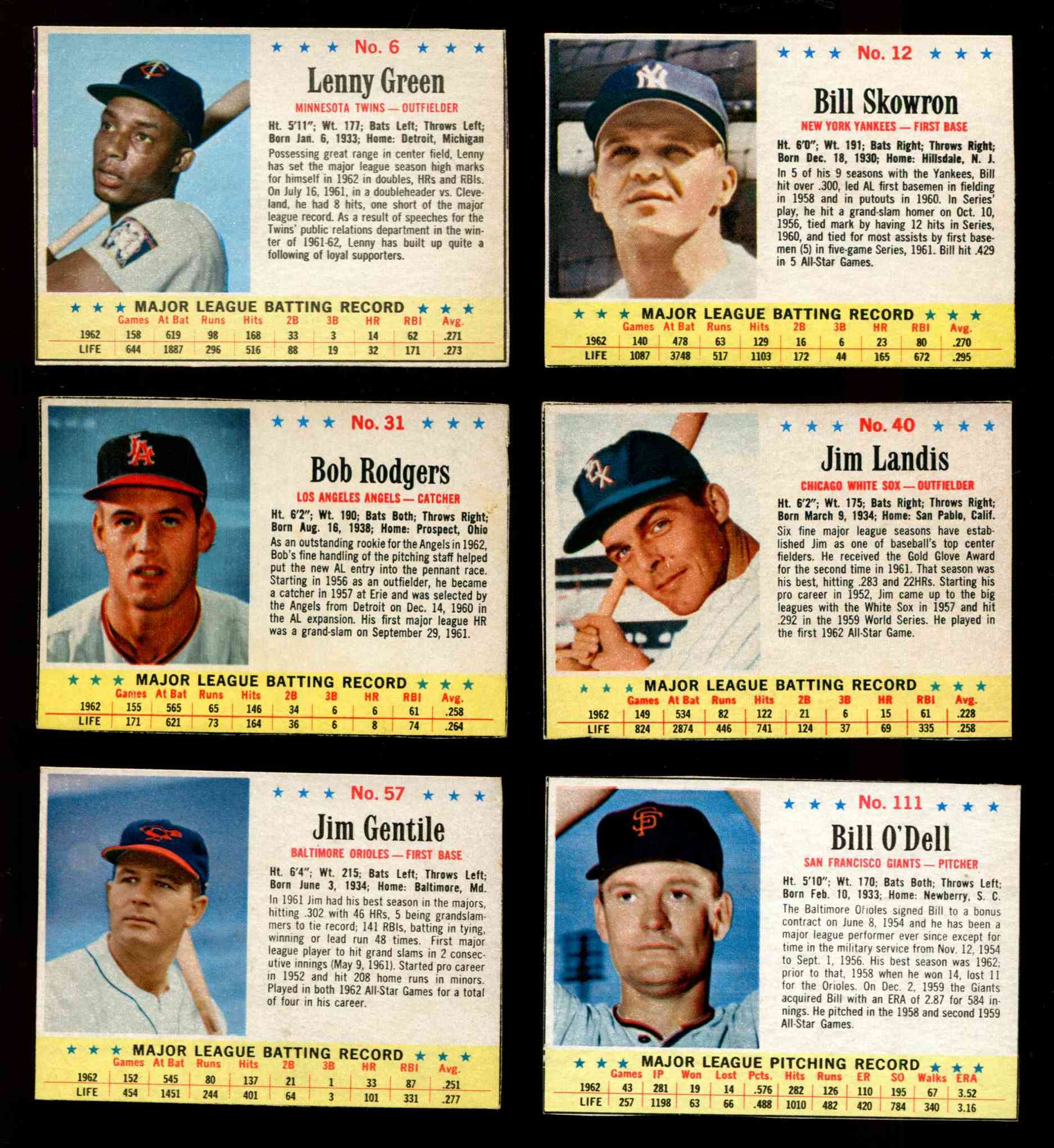 1963 Post #  6 Lenny Green SCARCE SHORT PRINT [#x] (Twins) Baseball cards value