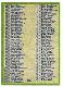 1971 Topps #161 Coins Checklist [VAR: '161' below box for #153]