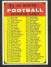 1968 Topps FB #.55 Checklist