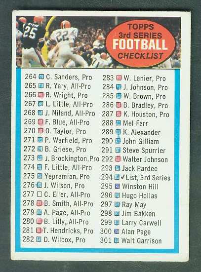 1972 Topps FB #294 Checklist VERY SCARCE SHORT PRINT Football cards value