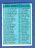1974-75 Topps Hockey #.54 Checklist