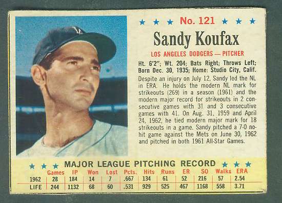 1963 Post #121 Sandy Koufax (Dodgers) Baseball cards value