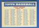 1957 Topps  #1/2 Checklist (1c - Bazooka back)