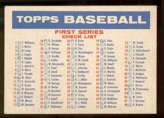 1957 Topps  #1/2 Checklist [Big Blony back] Baseball cards value