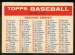 1957 Topps  #2/3 Checklist (2a - Bazooka back)