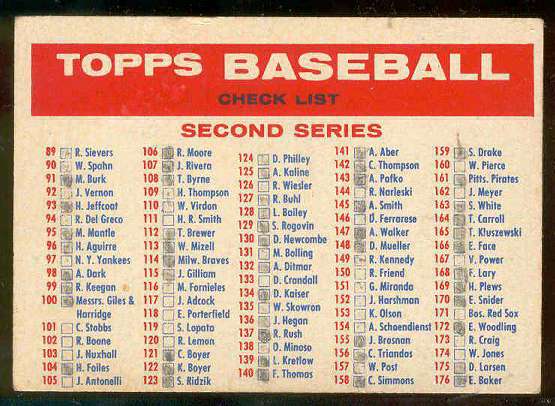 1957 Topps  #2/3 Checklist (2a - Bazooka back) Baseball cards value