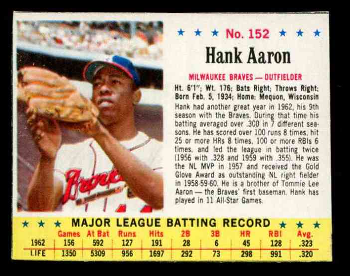 1963.Jello #152 Hank Aaron [#x] (Braves) Baseball cards value