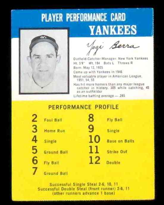 1964 Challenge the Yankees # 1 Yogi Berra Baseball cards value