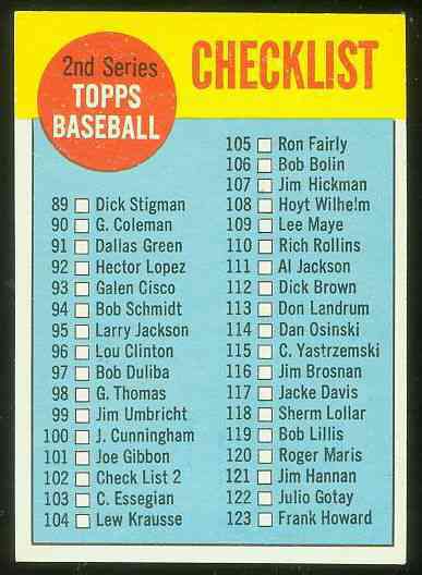 1963 Topps #102a Checklist - 2nd Series [VAR:Red Circle] Baseball cards value