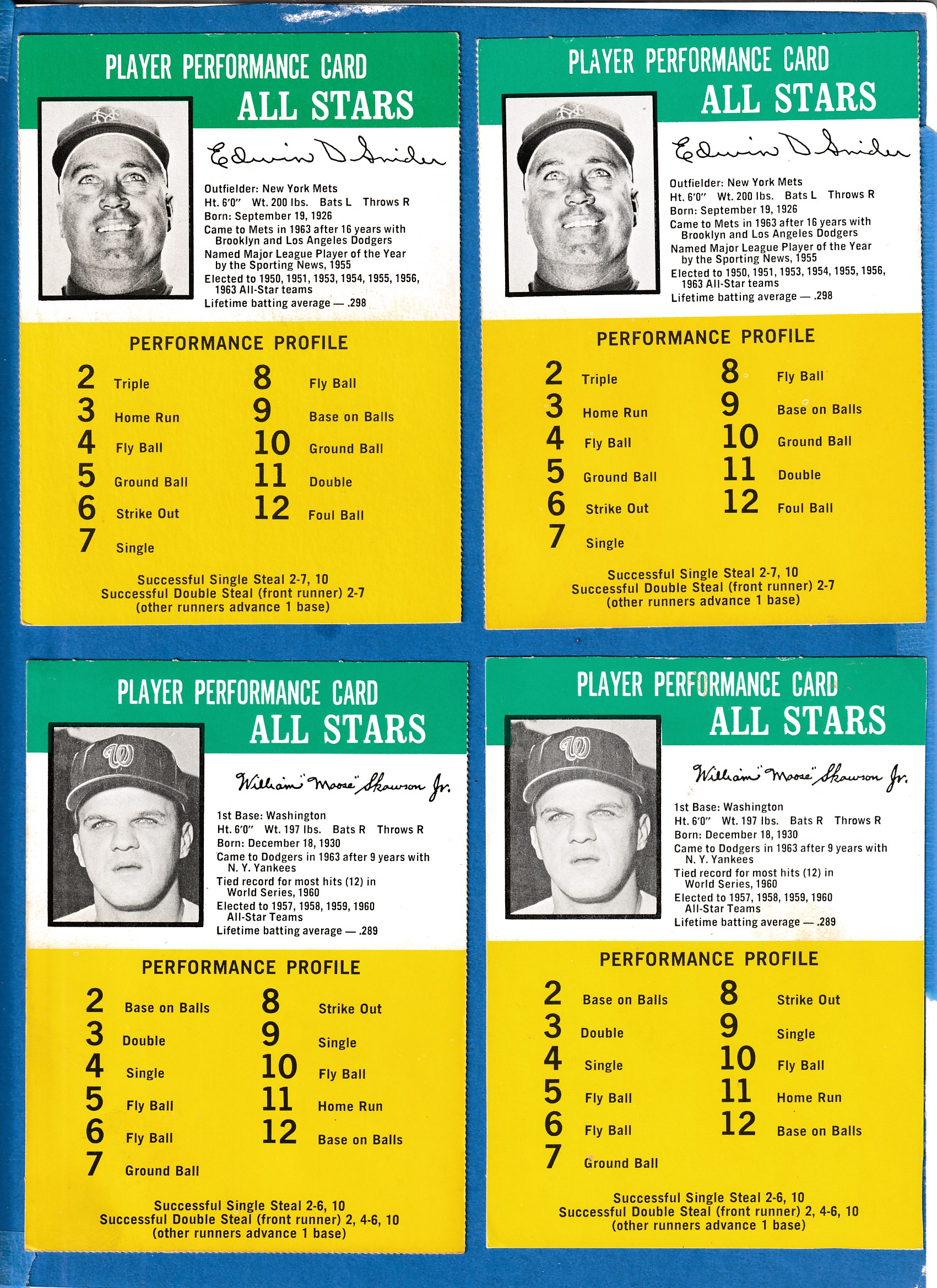 1964 Challenge the Yankees #46 Bill 'Moose' Skowron (Senators) Baseball cards value