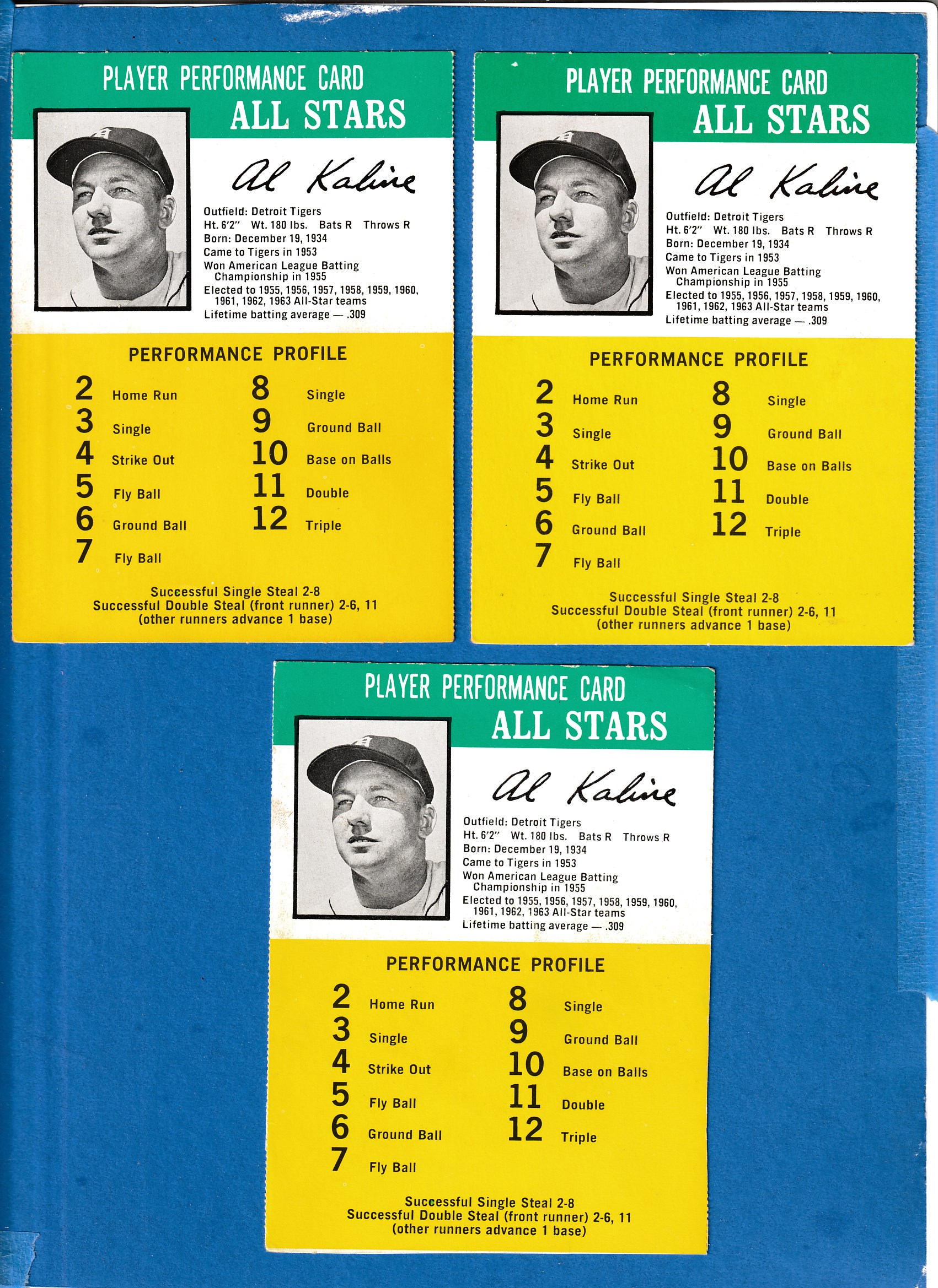 1964 Challenge the Yankees #31 Al Kaline [.309] (Tigers) Baseball cards value
