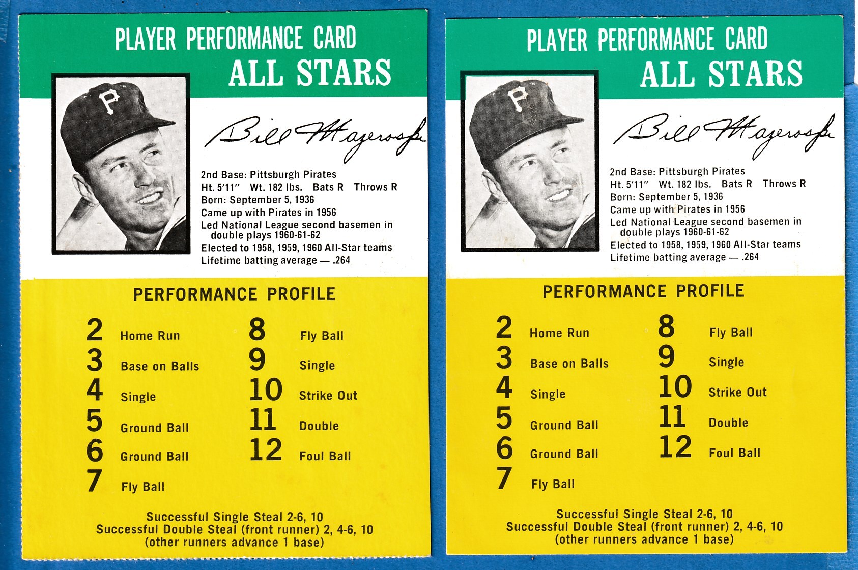 1964 Challenge the Yankees #36 Bill Mazeroski [.264] (Pirates) Baseball cards value