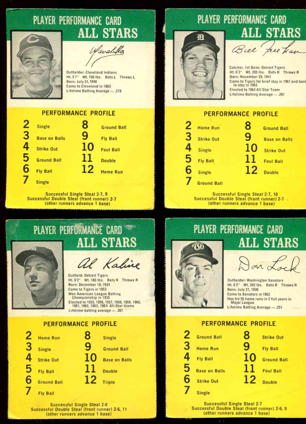 1965 Challenge the Yankees #32 Al Kaline [.307] (Tigers) Baseball cards value