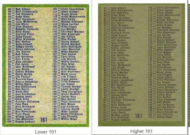 1971 Topps #161 Coins Checklist [VAR: '161' below box for #153] Baseball cards value