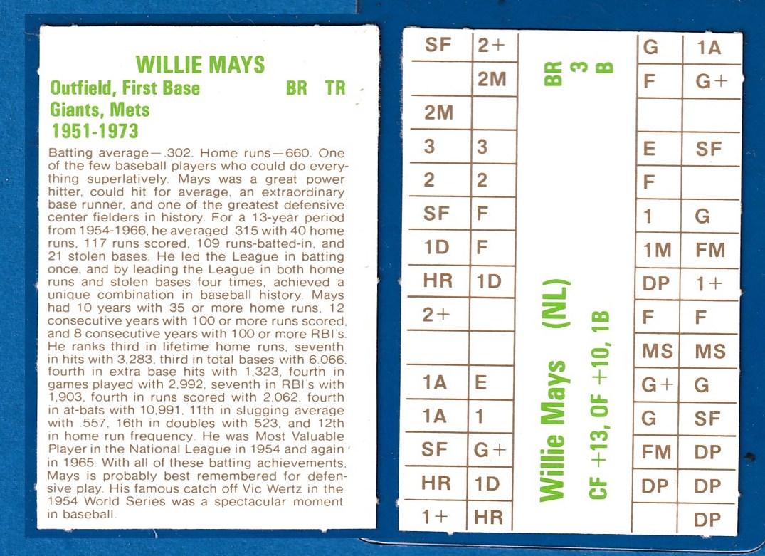 Willie Mays - 1970's Sports Illustrated/Superstar Baseball board game card Baseball cards value
