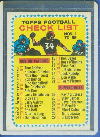 1964 Topps FB # 82 Checklist [#] Football cards value