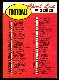 1969 Topps FB # 80 Checklist